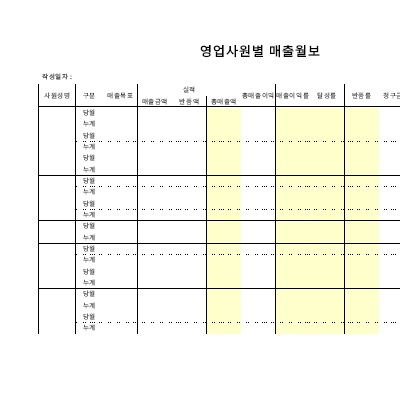 영업매출월보 영업매출월보